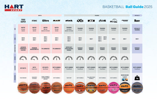 Guide to Choosing the Right Basketball for Your Game