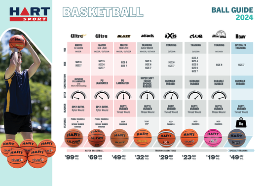 Guide to Choosing the Right Basketball for Your Game