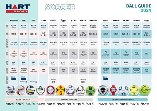 How to choose your Soccer Ball