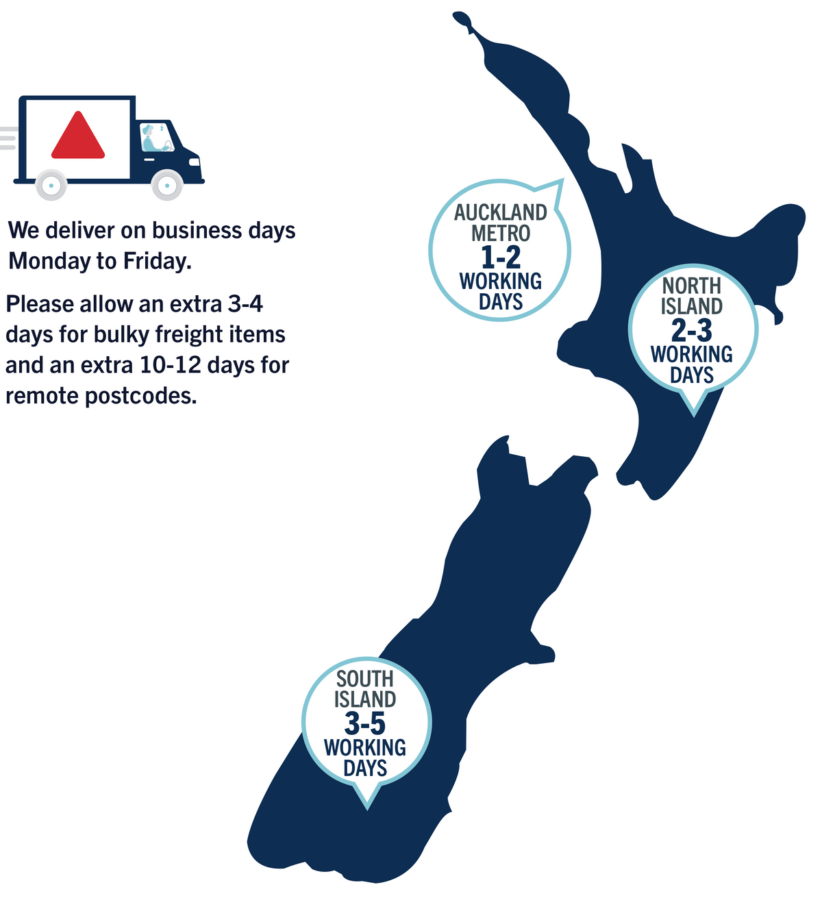 Delivery – Hart Sport NZ